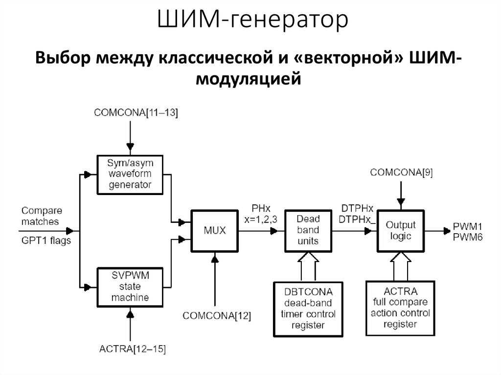 Генерация шим