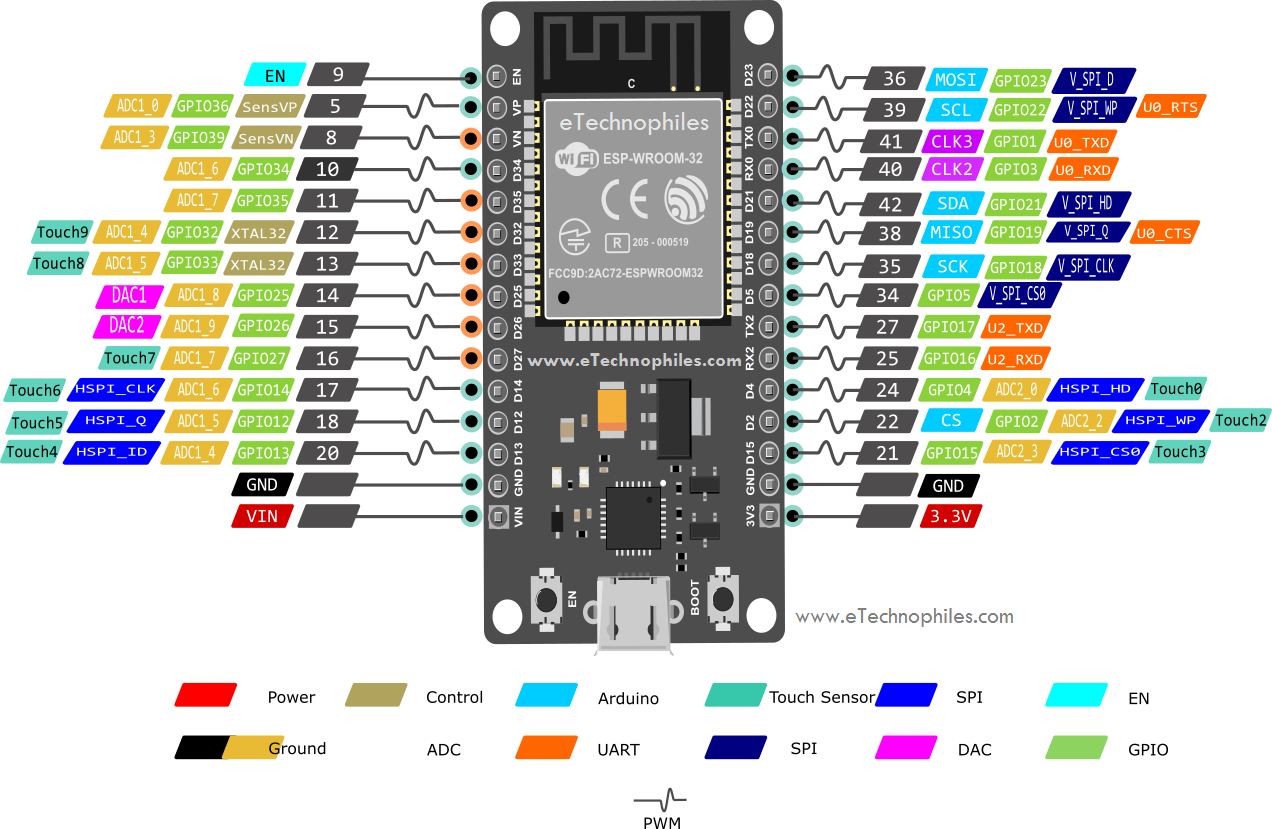 Esp8266 devkit схема