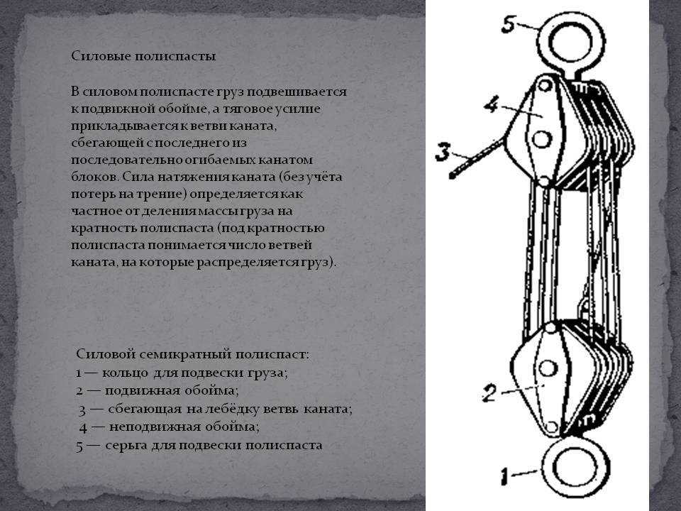 Полиспаст для лебедки схема