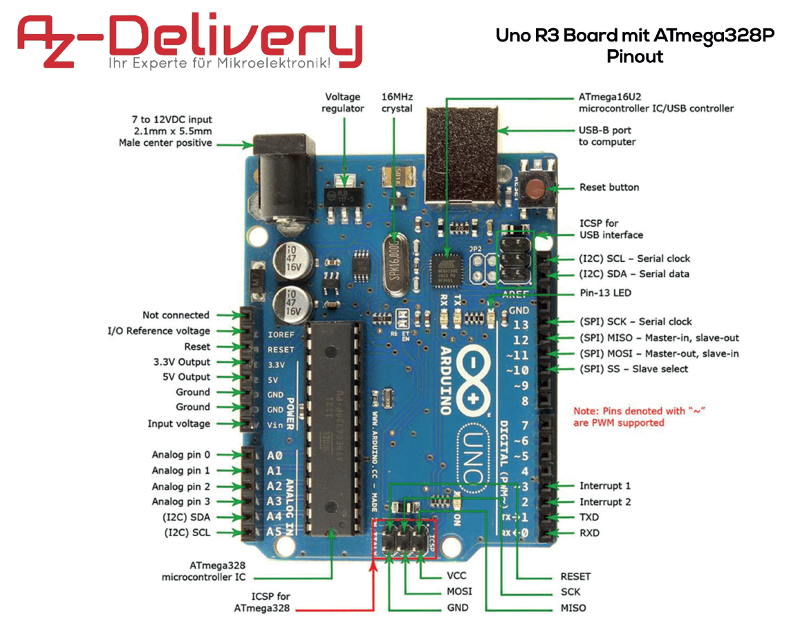 Используем arduino uno с wifi на одной плате для post запроса на сервер