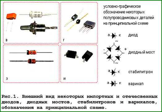 Функция вывода сигналов. знакомство с резистором, диодом, транзистором в качестве ключа. led-индикация