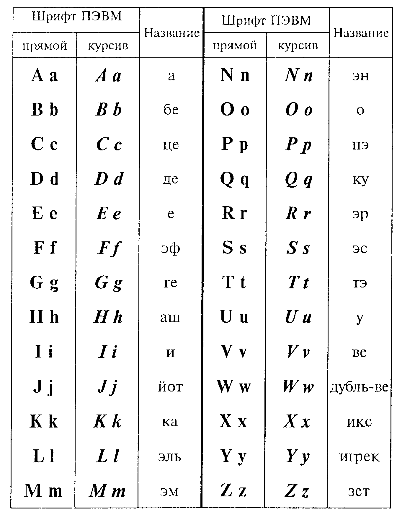 12 заглавная буква латинского алфавита