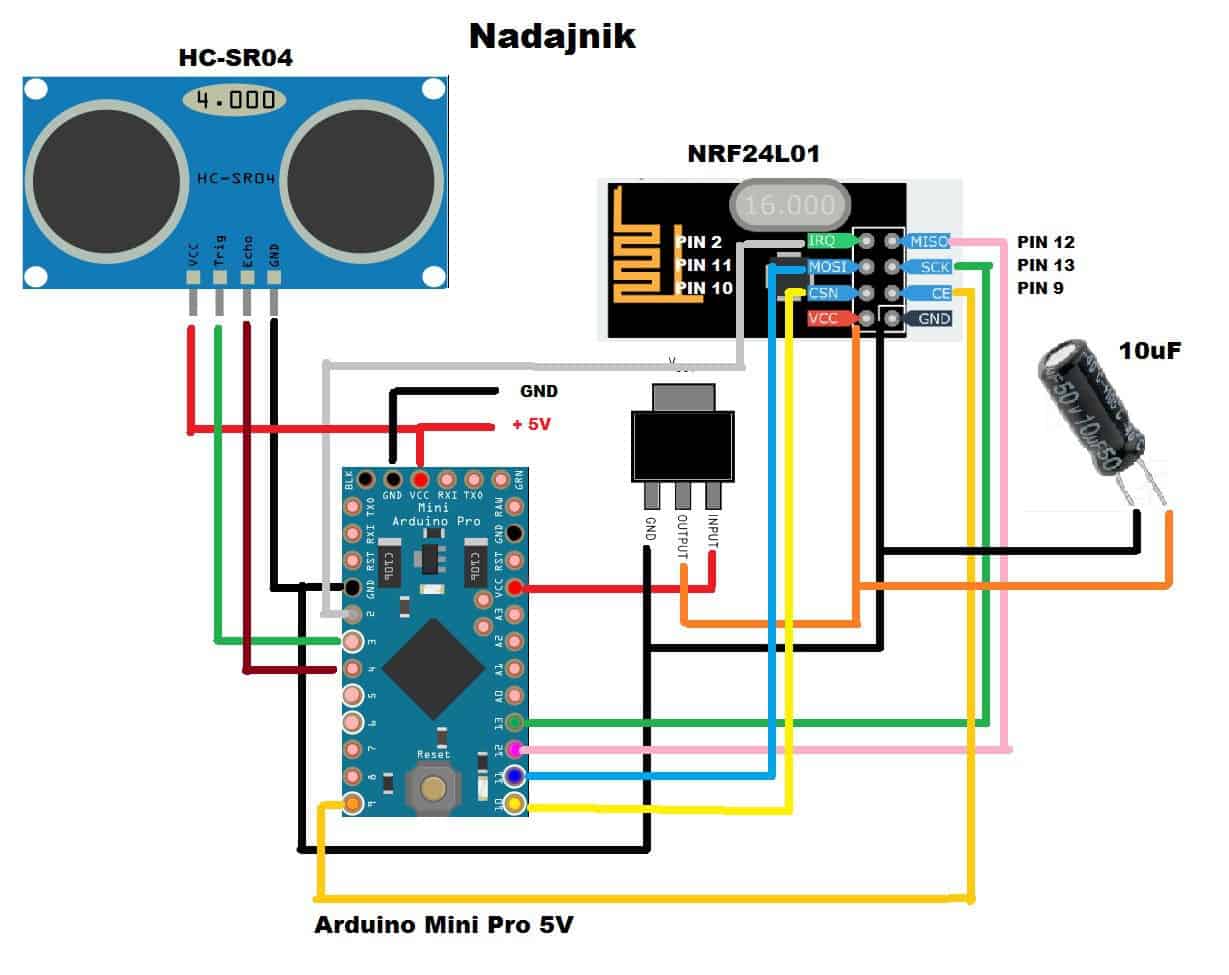 Как подключить и использовать nrf24l01 с arduino