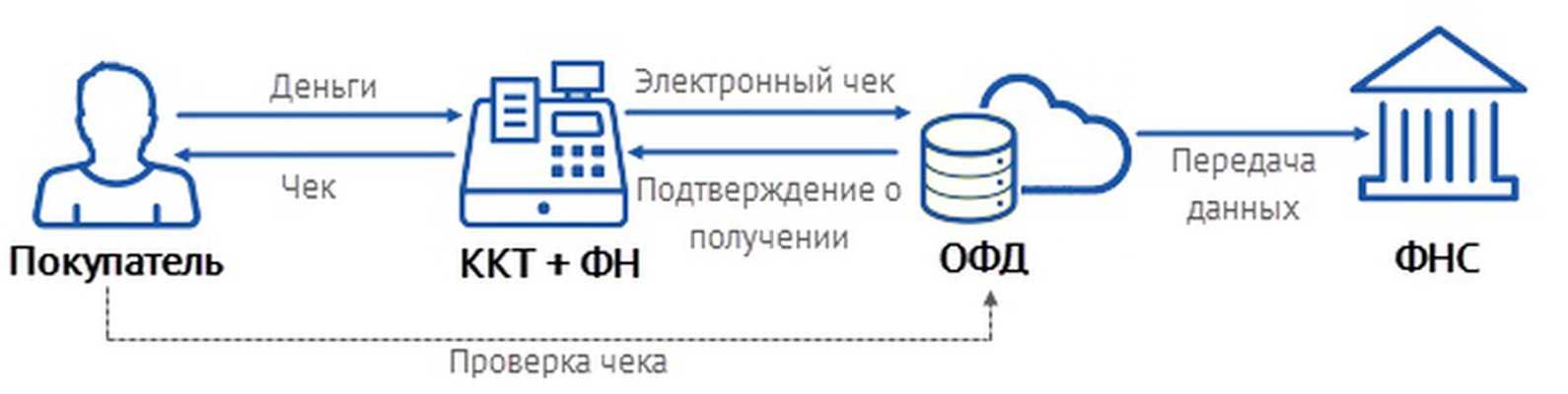 Программа “независимый регистратор” с сайта zakupki.gov.ru | zakupkihelp.ru