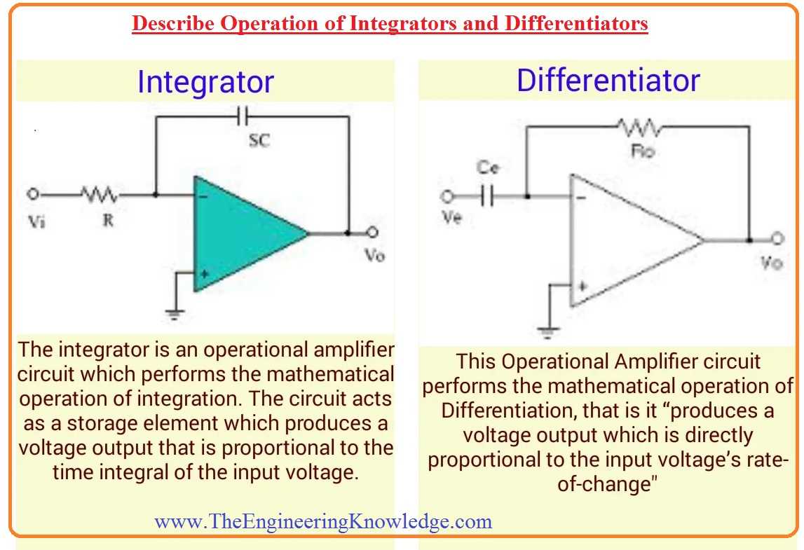 Что такое интегратор. Дифференциатор на операционном усилителе. Интегратор и дифференциатор на операционном усилителе. Интегратор на операционном усилителе схема. Усилители интегратор дифференциатор.